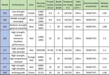 Laden Sie das Bild in den Galerie-Viewer, threadlocker chart